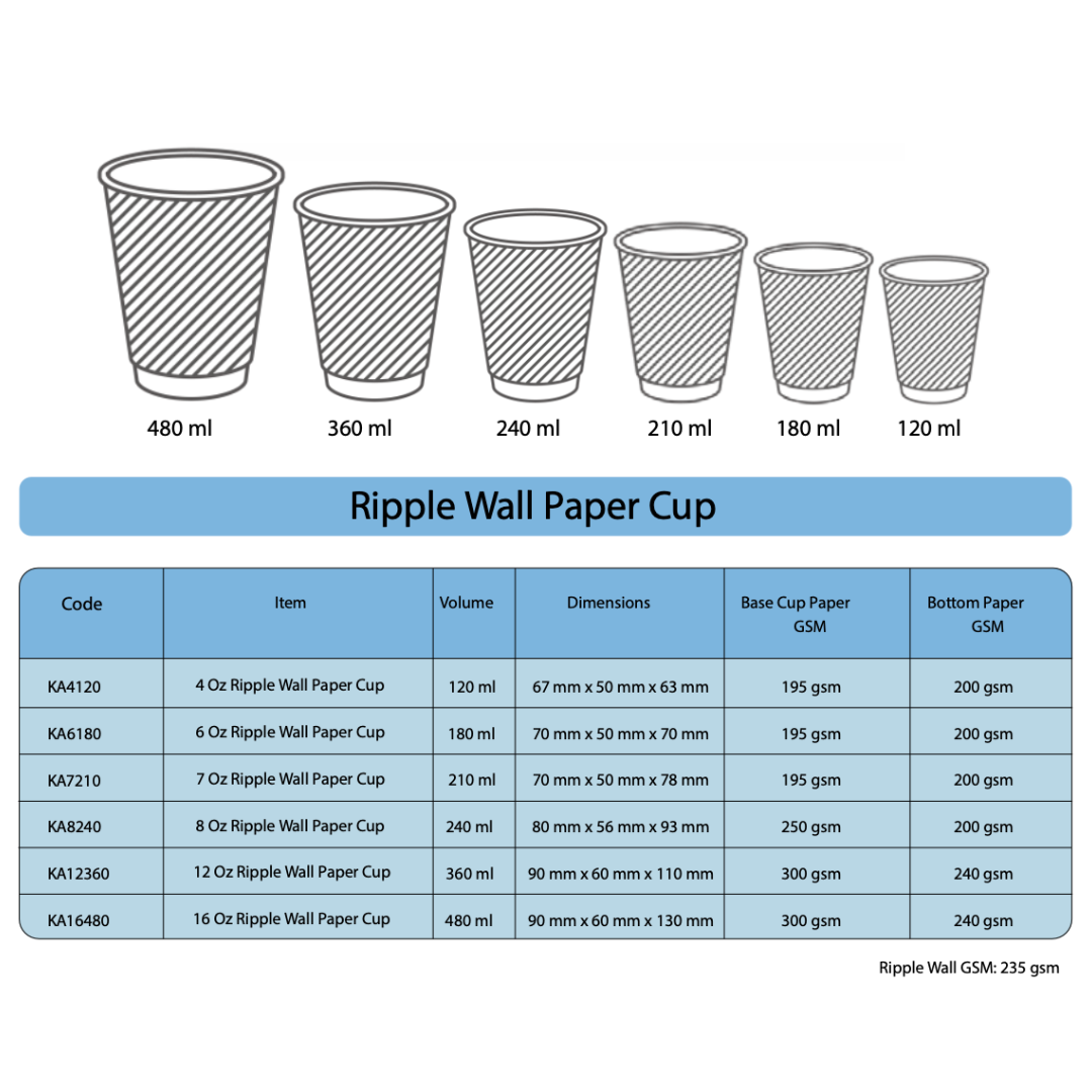 Ripple Wall Paper Cups